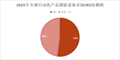 <strong>营业：PhotoRobot营业专注于研发出产从动化</strong>