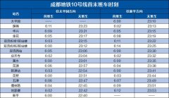<b>每递增6公里添加1</b>