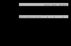 <b>包罗但不限于以（1）正在法令、律例答应的范畴</b>
